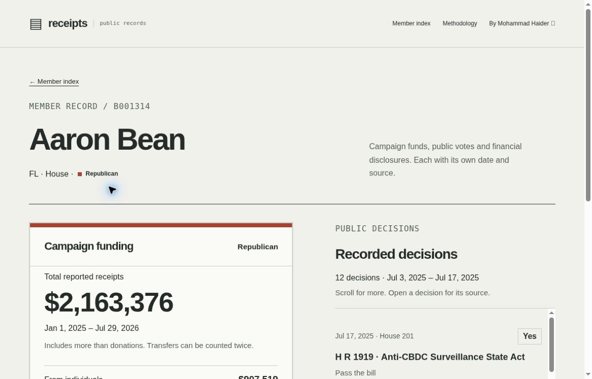 Receipts member view with dated campaign funding beside source-linked recorded decisions.